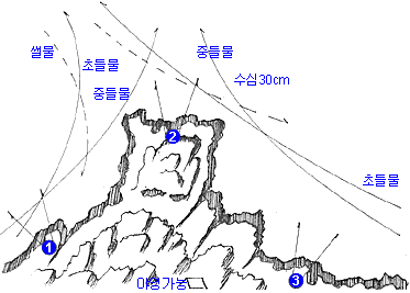 p62.GIF (8427 bytes)